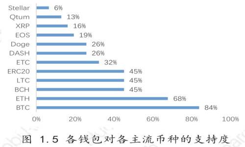 苹果冷链钱包下载指南:安全、便捷的数字资产存储方式