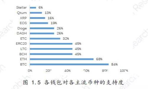 全面解析货币加密冷钱包:安全性、使用方法与选择指南