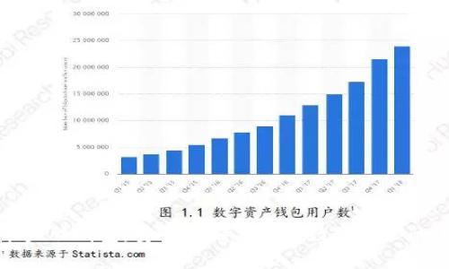 加密货币头脑钱包:安全存储与使用数字资产的终极指南