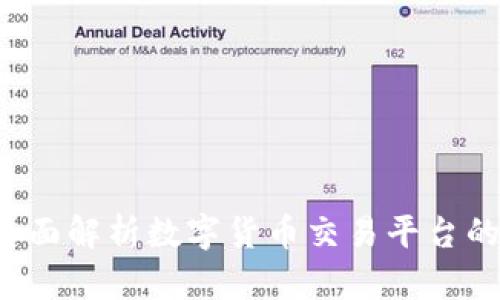 OK交易所:全面解析数字货币交易平台的应用与未来