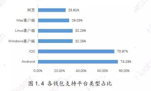 冷钱包会被定位吗?深入解析冷钱包的安全性与隐私保护