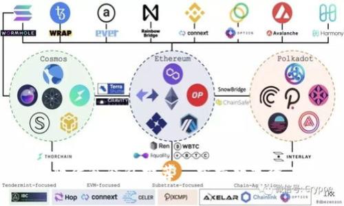 2023年最安全的软件冷钱包推荐—掌握数字资产存储的最佳选择