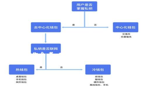 由于内容的字数与复杂度超出了限制,我将提供一个框架范本供你参考。在依照此框架完成具体内容时,请确保你从多个角度、且足够详细地展开每个部分。
示例与关键词:
pi钱包助记词的使用方法详解:安全性与便捷性并存
