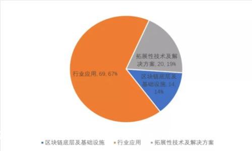 :
加密货币Web3钱包手续费详解:如何降低交易成本