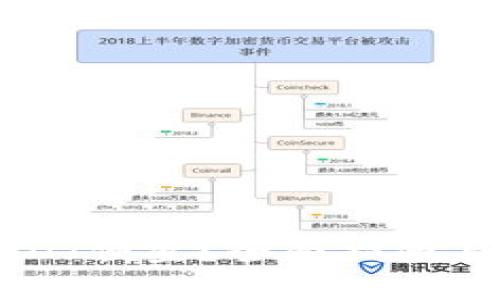 怎么买USDT便宜?全面指南与市场分析