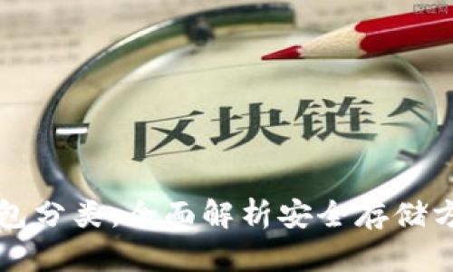 区块链冷钱包分类:全面解析安全存储方式及其优势