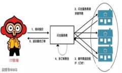  IM钱包iOS下载：全面指南