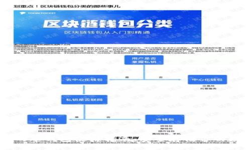 多多里的冷钱包使用指南:安全存储你的数字资产