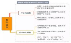 比特币钱包安全性分析与