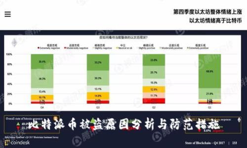 比特派币被盗原因分析与防范措施