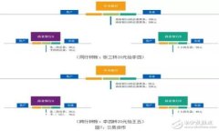 : 加密数字货币钱包卸载了