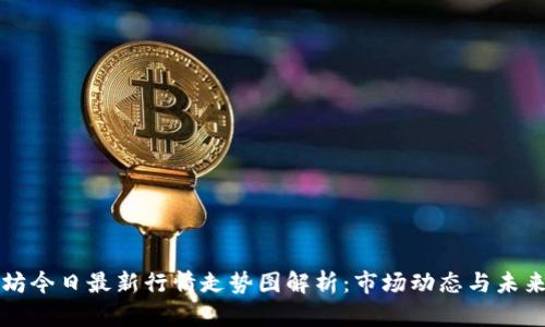 以太坊今日最新行情走势图解析:市场动态与未来趋势