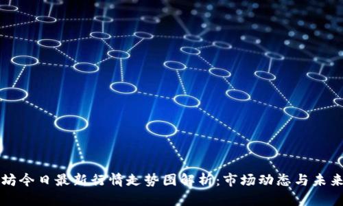 以太坊今日最新行情走势图解析:市场动态与未来趋势