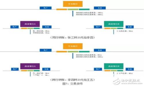 IM冷钱包余额显示,全面解析与常见问题解答