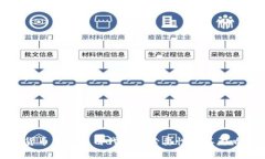 加密货币钱包使用代理的