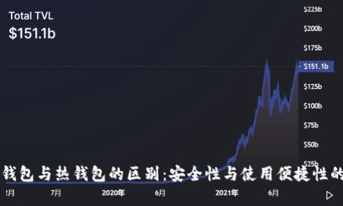 区块链冷钱包与热钱包的区别:安全性与使用便捷性的全面解析