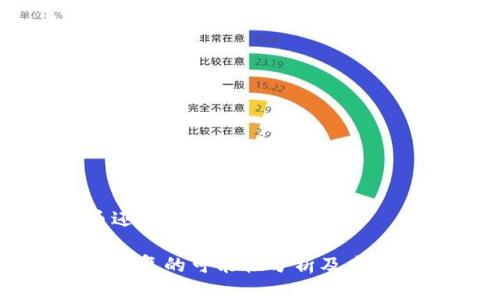 中币还能恢复吗
中币恢复的可能性分析及未来展望