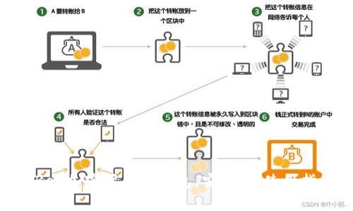 全面解析OneKey加密货币硬钱包:安全性、使用指南及常见问题