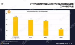 2023年最受欢迎的加密货币