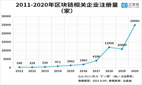 加密货币钱包的组成与种类详解