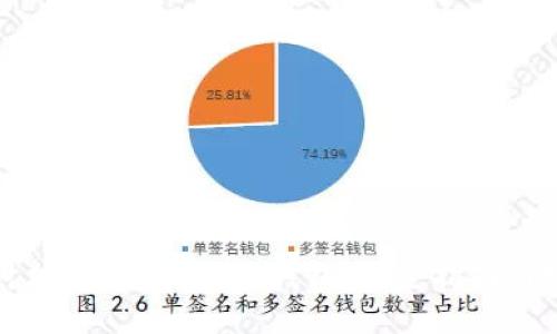 深入探讨加密货币Web3钱包:完全指南与实用技巧