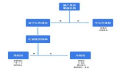 全面解析加密货币钱包的