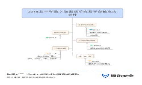 冷钱包历史背景及其发展历程
最开始的冷钱包是什么?冷钱包的历程与发展