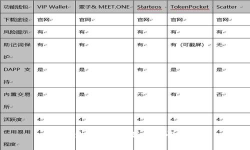 冷钱包的用途及重要性详解