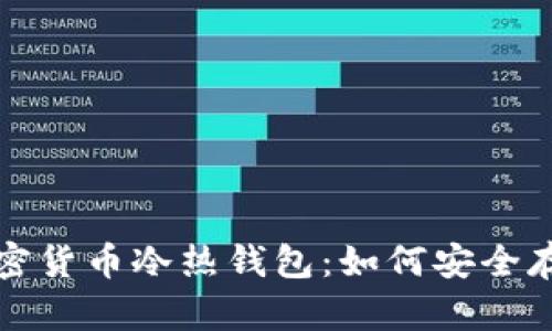 全面解析加密货币冷热钱包:如何安全存储数字资产