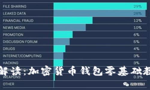 全方位解读:加密货币钱包零基础教学指南