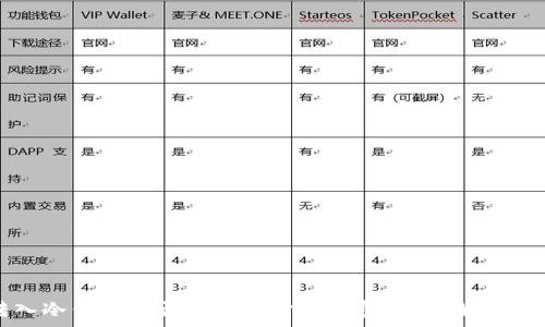比特币转入冷钱包是否需要支付矿工费?深度解析及相关知识