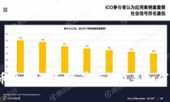 加密货币历史之旅：最早