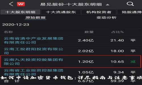 如何申请加密货币钱包:详尽指南与注意事项