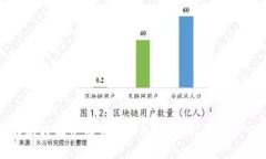 如何在比特派中设置冷钱