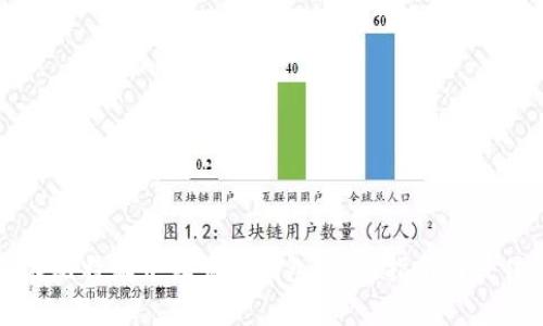 如何在比特派中设置冷钱包:详细指南与最佳实践