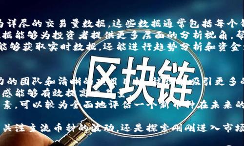   币圈交易量见解：如何通过Volume分析市场动态 / 
 guanjianci 币圈,交易量,Volume分析,市场动态,虚拟货币 /guanjianci 

什么是币圈的交易量（Volume）？
币圈的交易量（Volume）是指在某一特定时间内，特定数字货币被买卖的数量。这个指标在交易中至关重要，因为它不仅反映了市场对某种虚拟货币的兴趣，还可能影响该币种的价格。通常，交易量越大，说明市场活跃，投资者对该资产的关注度越高。相对而言，交易量较小的币种可能意味着投资者的兴趣不足，价格波动可能会更加剧烈且不可预测。

交易量如何影响价格波动？
在币圈中，交易量与价格之间存在密切的关系。传统上，当交易量增加时，往往会伴随着价格的上涨，反之亦然。这种现象在多个情况下得到了验证，尤其是在市场趋势明显时。
首先，当某一币种的交易量突然增加，通常是受某种新闻或事件（如合作、技术更新、监管政策等）的驱动，市场参与者会对未来的价格走势做出不同的预期。出现这种情况时，通常会导致价格短期内大幅波动，而交易量的提升则可以被视为市场信心的体现。
其次，一个健康的市场环境应该伴随着合理的交易量。如果某一币种的价格上涨，但交易量却没有相应增加，这可能意味着这种价格上涨是缺乏基础的，未来价格调整的风险较大。相对地，如果某币种的价格在下跌，但相应的交易量也在增加，可能是多头和空头之间的争夺，给了市场进入反弹的机会。

如何有效地利用交易量进行投资决策？
在币圈中利用交易量进行投资决策，投资者需要注意几个关键点。首先，综合考虑市场情绪和技术指标。交易量的变化通常会伴随着价格的波动，因此结合这些数据可以帮助投资者更好地判断买卖时机。
其次，观察不同时间周期的交易量。例如，若在短时间内（如小时、日）出现交易量大幅增加，而在长期（如周或月）内保持稳定，这通常意味着投资者短期内对该币种的兴趣上升，而长期趋势可以帮助我们理解这股热潮是否可持续。
最后，投资者应结合其他技术指标（如RSI、MACD等）来进一步判断市场是否处于超买或超卖状态。例如，在某个币种的价格上涨时，如果交易量又有增加，且RSI显示未进入超买区域，很可能这是一个良好的买入机会。然而，若在价格上升过程中，交易量增长不明显，可能预示着趋势的疲软。

交易量在不同币种中的表现有何不同？
不同的虚拟货币在交易量表现上有很大差异。例如，以比特币（BTC）为首的主流币种通常会有相对较高的交易量，这通常与其市场认可度及流动性直接相关。市值较大的币种如以太坊（ETH）同样在不同交易所中的交易量相对较大，这意味着投资者能更容易进出市场。
然而，对于一些市值较小或者新兴的币种，交易量则可能极其波动，甚至可能出现“闪电崩盘”。因为缺乏关注度和流动性，极小的交易量都可能对价格产生巨大影响，导致投资风险加大。因此，在交易小币种时，投资者应该格外关注交易量的变化，以减少投资风险。

如何找到适合的工具来分析交易量？
现如今，各种工具和平台可以帮助投资者进行交易量分析。一些先进的交易平台提供实时的市场数据，包括不同虚拟货币的交易量、买卖深度等。在这些平台上，投资者不仅可以查看某一币种的即时报告，还能通过排列组合不同的指标，获取对市场的深度理解。
此外，线上社区（如Telegram群组、Reddit论坛等）以及一些专业的分析网站，能够提供市场的实时讨论和回帖，帮助投资者获取更多的市场情报和不同的观点。利用这些工具和资源，投资者可以更好地深入理解交易量背后的动态，从而做出更为明智的决策。

常见问题解答

1. 交易量和流动性有什么区别吗？
交易量和流动性是两个密切相关但又有所不同的概念。交易量是指在一定时间段内交易的资产数量，而流动性是指资产在不影响价格的情况下，能够快速买入或卖出如何程度。大多数情况下，交易量较高的资产流动性也会相对较好，因为这表明市场对该资产的兴趣和参与度较高。
例如，比特币通常是流动性较强的资产，因为它的交易量通常很高。想在比特币上进行大规模交易相对较为容易，而不会导致价格的大幅波动。而一些小型新币的交易量可能很低，即使某些天的交易量看似不错，但整体流动性仍然可能很弱，投资者在尝试大额买入或者卖出时可能会遭遇很大阻力。

2. 低交易量是一个风险信号吗？
是的，通常情况下，低交易量会被视为一个风险信号。当某种虚拟货币的交易量较低，投资者参与度不足，可能意味着市场情绪冷淡。这样的情况在某种程度上说明该资产缺乏市场信心，因此价格波动可能会更加剧烈。此外，低交易量可能导致很高的滑点，也就是说，买入和卖出价格之间的差距会加大，给投资者带来额外成本。
然而，值得注意的是，低交易量并不总是意味着这个币种就没有潜力。有时候，一个新兴的项目在尚未获得广泛关注的情况下，可能会有未来发展潜力。投资者在面对低交易量时，应综合考虑市场新闻、技术进展和其他外部因素，从而做出更为全面的判断。

3. 交易量变化的周期性有什么意义？
交易量的周期性变化通常能够反映出市场动态和投资者情绪。市场上某一资产的交易量可能在某些特定时间段（如周一开盘、周末交易等）表现出明显的波动。这种周期性变化有助于投资者预测市场情绪，并在此基础上制定交易策略。
例如，许多交易者在每周一会对市场进行关注，因为许多机构投资者在此时开始交易。这时的交易量较大，也为散户投资者提供了更多的参考依据。如果某一资产在周一的交易量远超过其他天，可能表明市场存在重要的情绪变化或见证趋势的开始。
另外，一些交易者可能会选择在交易量较低的时段进行投资，以避免市场波动过大带来的风险。这就需要投资者灵活应对，根据自己的风险偏好做出合理的投资决策。

4. 如何利用链上数据分析交易量？
链上数据（On-chain data）为投资者提供了深入理解交易量的可能。通过区块链浏览器，投资者可以追踪特定虚拟货币的链上交易活动，从而获取更为详尽的交易量数据。这些数据通常包括每个钱包地址的出入账，可以帮助投资者理解流向和资金分布。
例如，某个项目的社区钱包如果不断增长，可能表明投资者对该项目的长期看好，而如果出现大量转出，可能意味着投资者对该项目的信心不足。链上数据能够为投资者提供更多层面的分析视角，帮助其做出更好的投资决策。
当然，链上数据的分析需要一定的专业知识和工具支持，虚拟货币市场的迅速变化使得数据分析变得尤为重要。通过专业的链上分析工具，投资者不仅能够获取实时数据，还能进行趋势分析和资金流动追踪，有效提高交易效率。

5. 如何评估一个新币种的交易量潜力？
评估一个新币种的交易量潜力，需要从多个维度来分析。首先，需要研究该币种团队的背景，包括技术实力、项目发布的白皮书及市场目标等。一个强有力的团队和清晰的项目目标，往往能吸引更多的投资者关注。
其次，需要关注该币种的市场推广活动，包括社交平台宣传、社区互动等。社区的活跃程度对于虚拟币种的长期表现极为重要，社区成员的参与度和共识感能够有效提高交易量。
最后，追踪其他同类产品的市值和交易量状况，分析它们的成功或失败原因，可以帮助新币种找到市场切入点，从而预测其交易量潜力。综合考虑以上因素，可以较为全面地评估一个新币种在未来的交易量表现及其市场地位。

总结而言，交易量分析对币圈投资者来说是不可或缺的一部分，通过合理的交易量分析，投资者可以更好地理解市场动态，制定有效的投资策略。无论是关注主流币种的波动，还是探索刚刚进入市场的新币种，交易量的变化总是可以为我们提供重要的市场信号。