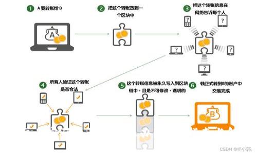 冷钱包交易密码忘记了怎么办?全面指南与解决方案