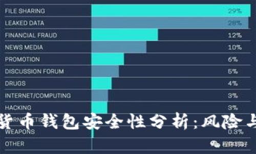 香港加密货币钱包安全性分析:风险与防范措施