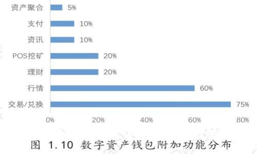 比特派钱包一键买卖功能升级详解:如何高效管理您的加密资产