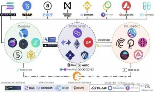 离线加密货币钱包的安全性分析与使用指南