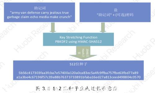 如何实现加密货币钱包与DApp的高效交互