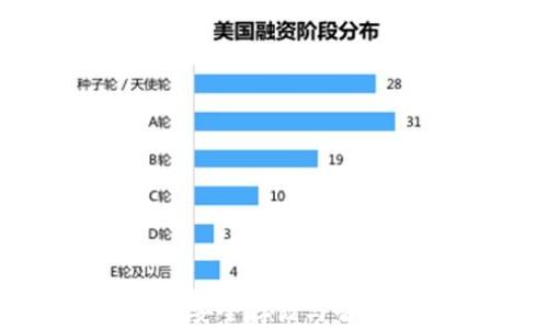 iOS加密货币钱包:安全存储与智能管理的最佳选择