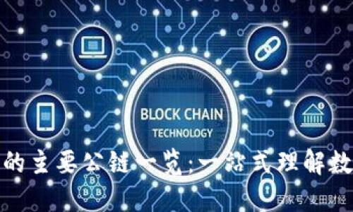 冷钱包支持的主要公链一览：一站式理解数字资产安全
