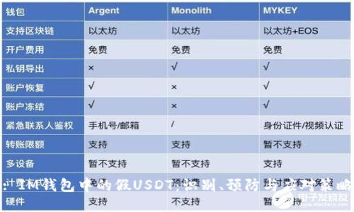 : IM钱包中的假USDT:识别、预防与应对策略