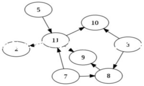 在这个数字化和全球化的时代,加密货币已经逐渐成为人们投资和交易的一种新形式。随着市场的不断变化,许多不同种类的加密货币相继出现,而其中一些在市场中占据了重要的地位。本文将详细介绍全球加密货币单位市值前四名的情况,包括它们的背景、特点、市场表现及未来发展趋势等信息。
全球加密货币单位市值前四名及其市场前景分析