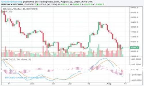 全面解析USDT加密货币钱包:使用指南与最佳选择