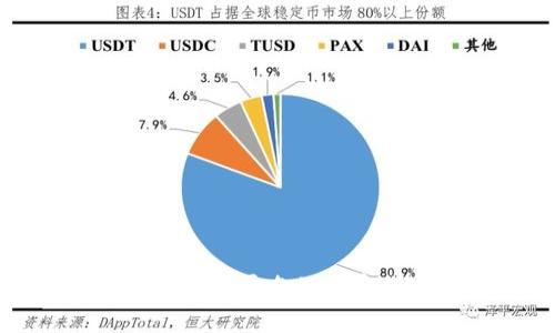 2023年最安全、最匿名的加密货币钱包推荐
