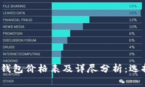 2023年加密货币钱包价格表及详尽分析:选择最佳钱包的指南