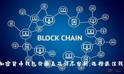 2023年加密货币钱包价格表及详尽分析:选择最佳钱包的指南