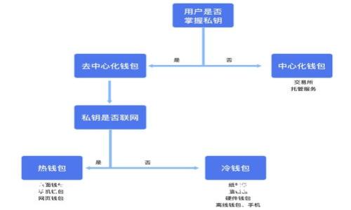 用户最多的加密货币钱包推荐与分析